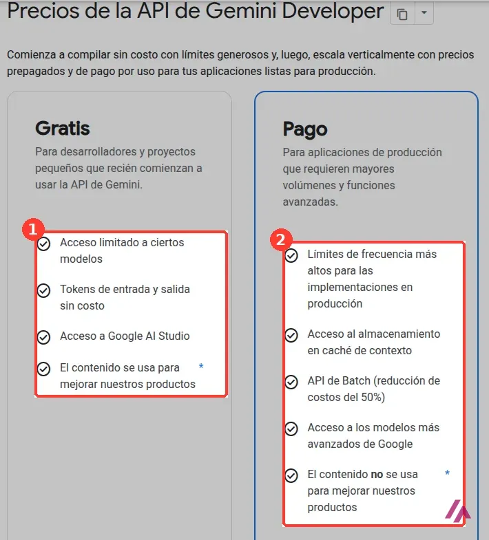 Página de precios de la API de Gemini con lo que incluye el nivel Gratis y lo que incluye el nivel de Pago recuadrados y numerados