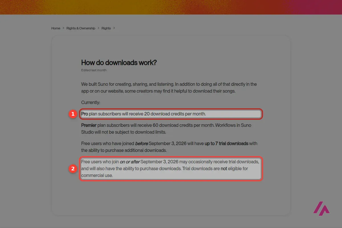 Artículo de ayuda de Suno How do downloads work con recuadros en las 20 descargas al mes del plan Pro y en las descargas de prueba de los usuarios gratis desde el 3 de septiembre de 2026