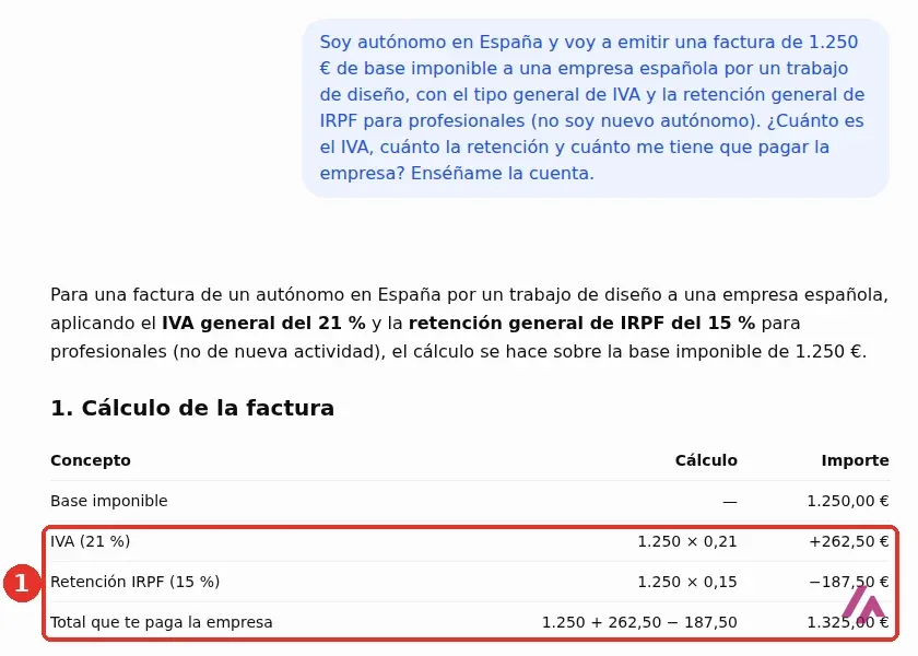 Tabla de ChatGPT con el cálculo de la factura: base imponible de 1.250 euros, y recuadradas con el número 1 las filas de IVA del 21 por ciento, 262,50 euros, retención de IRPF del 15 por ciento, 187,50 euros, y total que paga la empresa, 1.325 euros