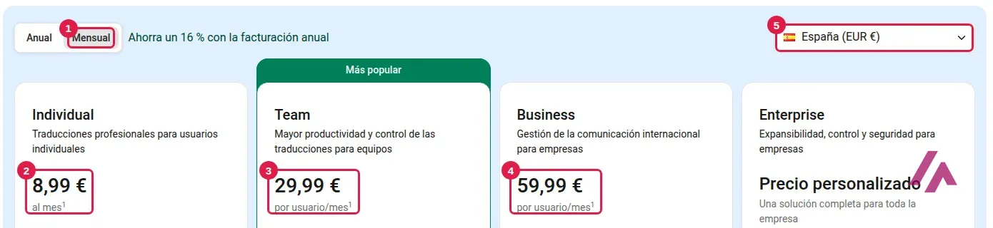 Página de precios de DeepL en facturación mensual con España (EUR €) elegido, con Individual a 8,99 €, Team a 29,99 € y Business a 59,99 € por usuario recuadrados y numerados