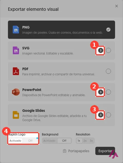 Ventana Exportar elemento visual de Napkin AI con los formatos PNG, SVG, PDF, PowerPoint y Google Slides; recuadrados el número 3 junto a SVG, PowerPoint y Google Slides y el interruptor Napkin Logo