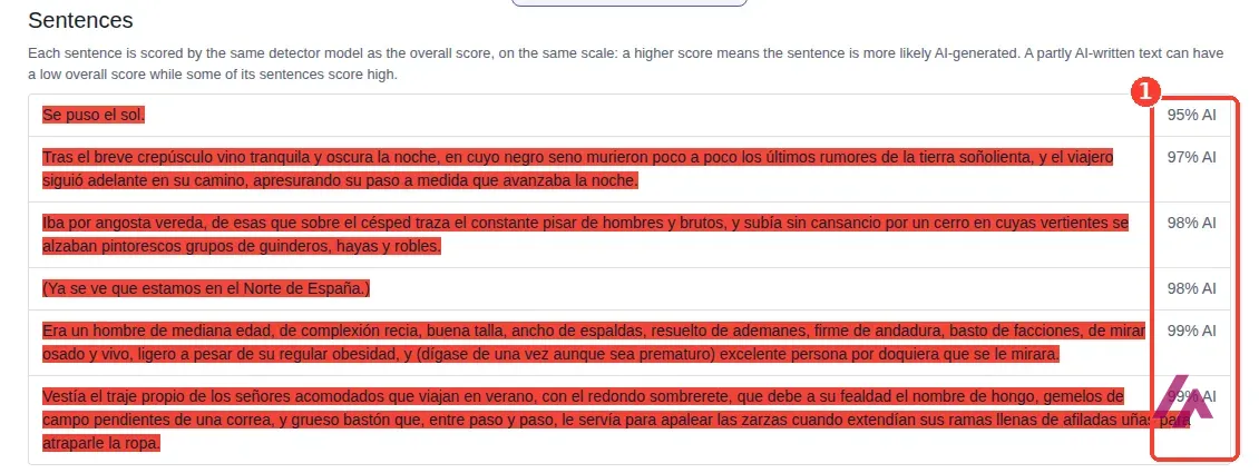 Puntuación por frases del detector de Sapling para el texto de Marianela, con las seis frases en rojo y porcentajes de 95 a 99 por ciento de IA recuadrados