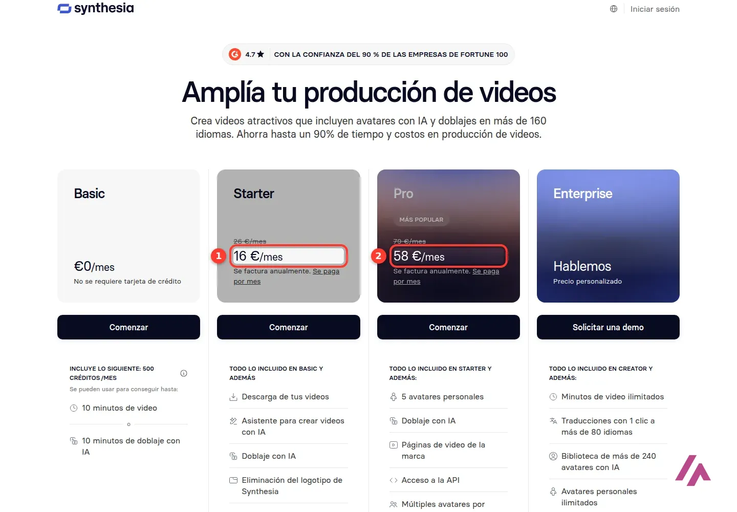 Página de precios de Synthesia con los planes Basic, Starter, Pro y Enterprise y los precios de Starter y Pro numerados