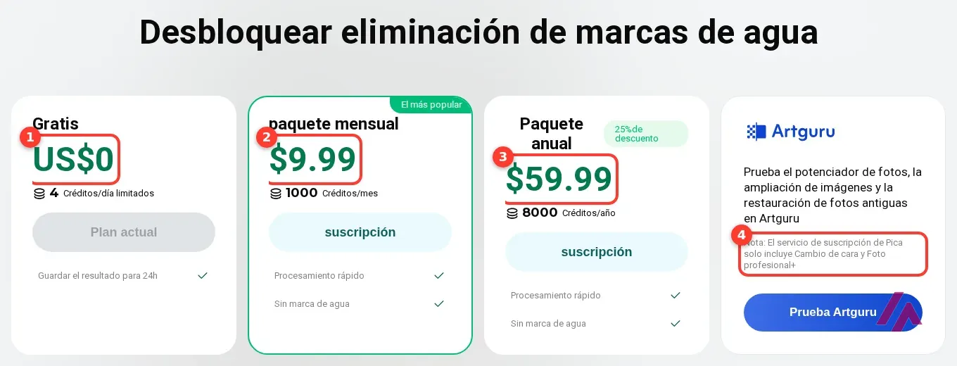 Ventana Desbloquear eliminación de marcas de agua de Pica AI con los precios recuadrados: Gratis a 0 dólares, paquete mensual a 9,99 dólares, paquete anual a 59,99 dólares y la nota sobre Artguru