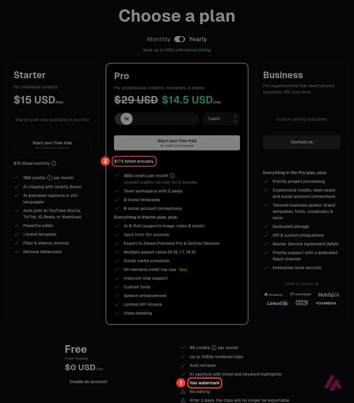 Página de precios de OpusClip con los planes Starter, Pro, Business y Free, con el pago anual del Pro y la marca de agua del Free numerados