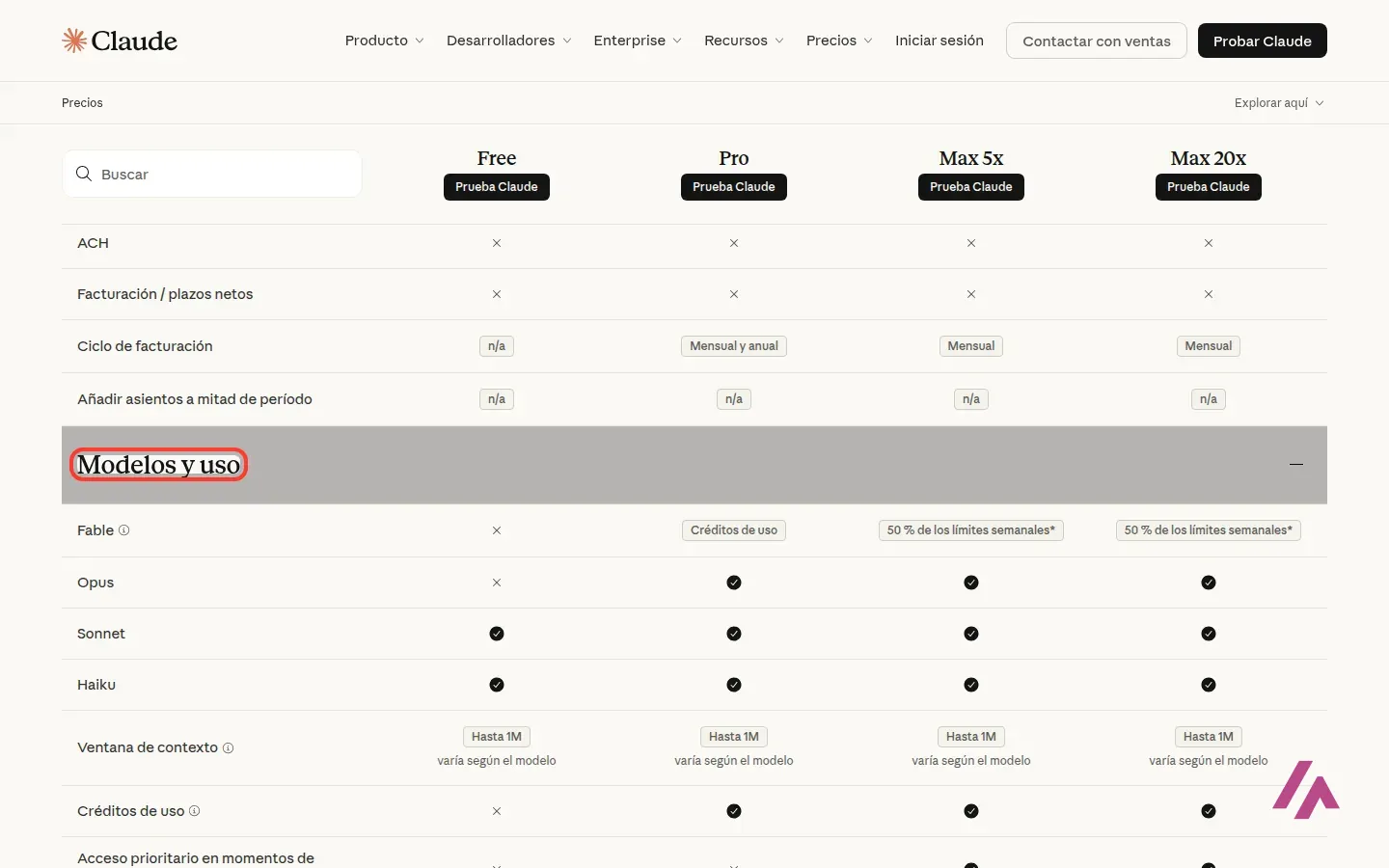Tabla Modelos y uso de la página de precios de Claude: Fable y Opus no están en Free, Sonnet y Haiku están en todos los planes
