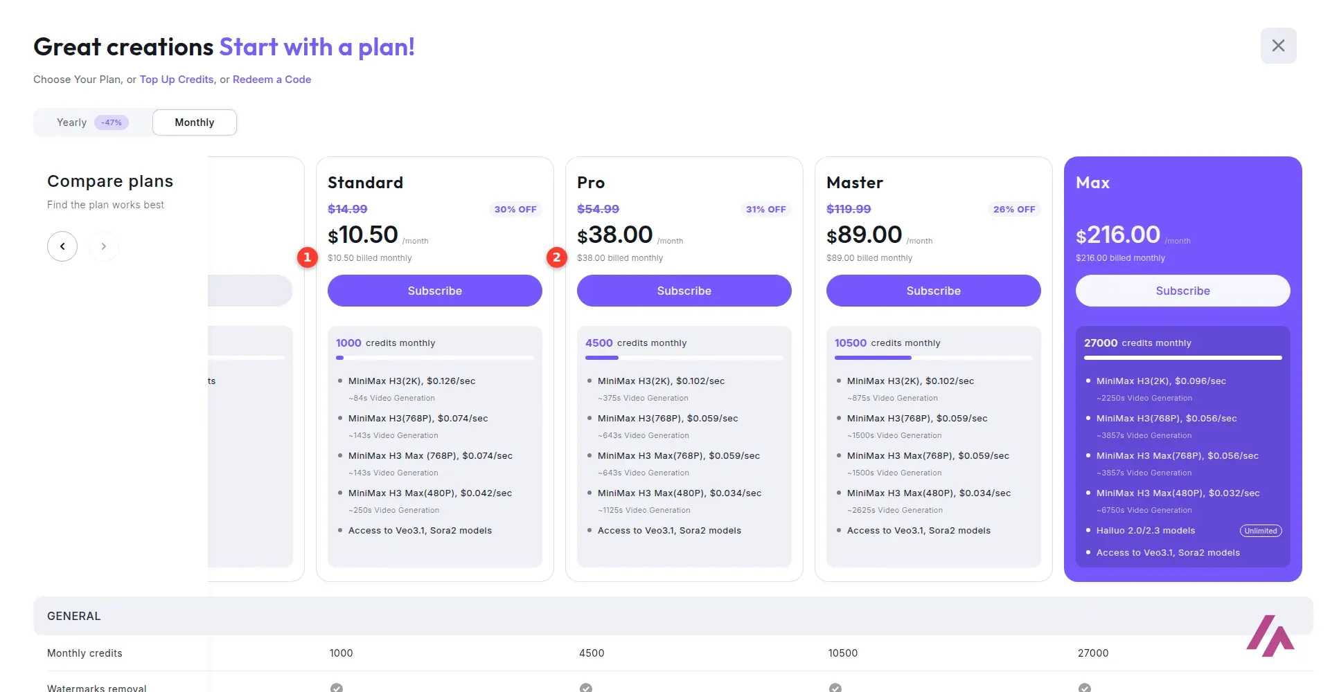 Ventana de planes de Hailuo en modo mensual con los precios de Standard y Pro numerados, junto a los planes Master y Max