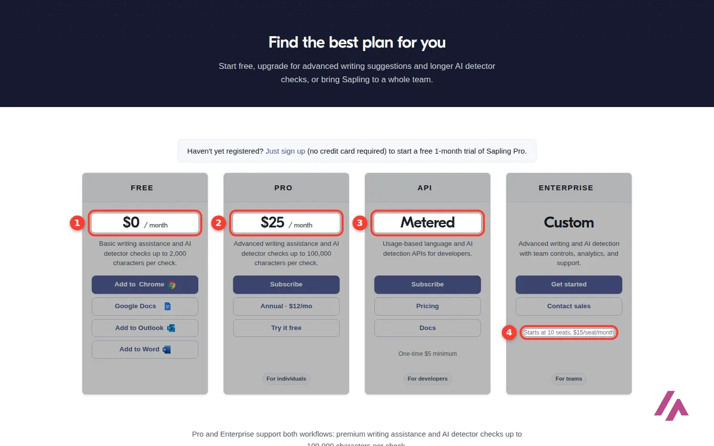 Página de precios de Sapling con los planes Free a 0 dólares, Pro a 25 dólares al mes, la API por uso y Enterprise desde 15 dólares por usuario recuadrados