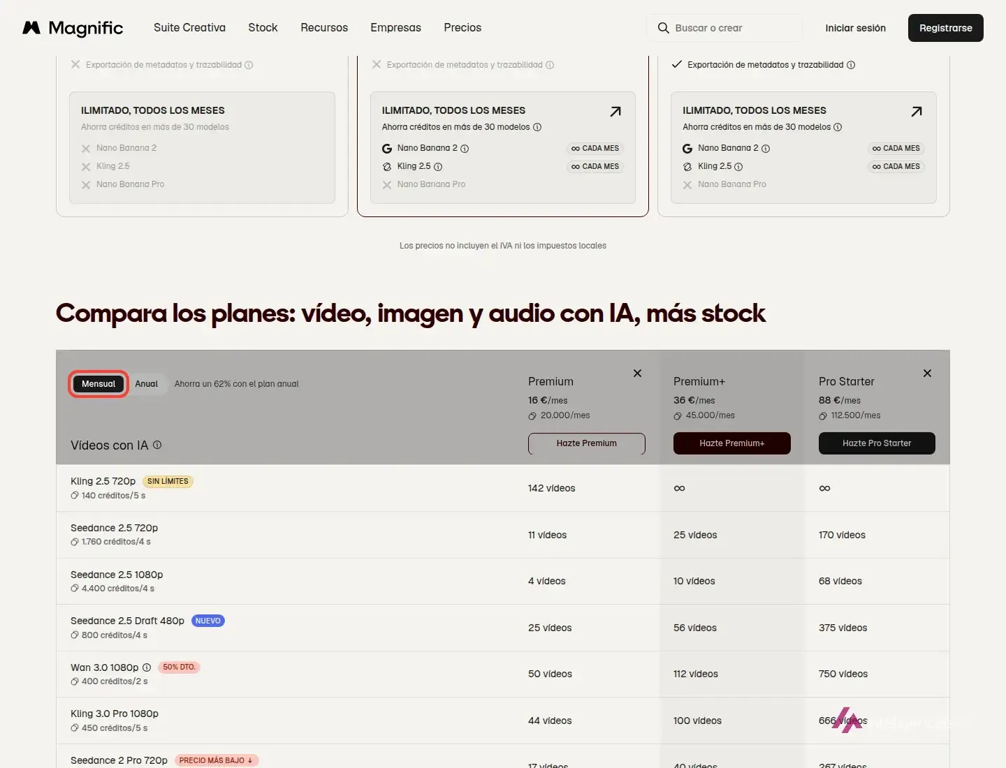 Tabla de planes de Magnific con facturación mensual recuadrada: Premium, Premium+ y Pro Starter con su precio y sus créditos al mes