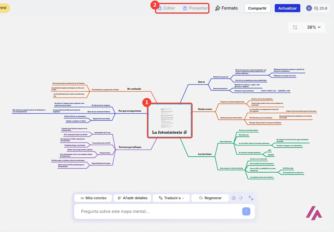Mapa mental de Mapify titulado La fotosíntesis con el nodo central del PDF recuadrado con el número 1 y los botones Editar y Presentar con candado recuadrados con el número 2