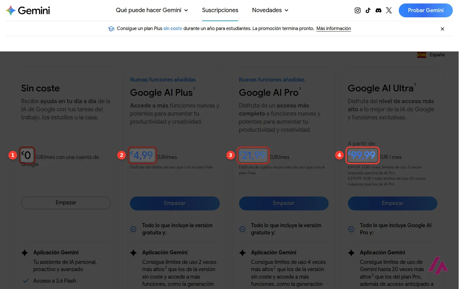 Página oficial de suscripciones de Gemini para España con los cuatro precios recuadrados: Sin coste 0 euros (1), Google AI Plus 4,99 euros (2), Google AI Pro 21,99 euros (3) y Google AI Ultra desde 99,99 euros al mes (4)