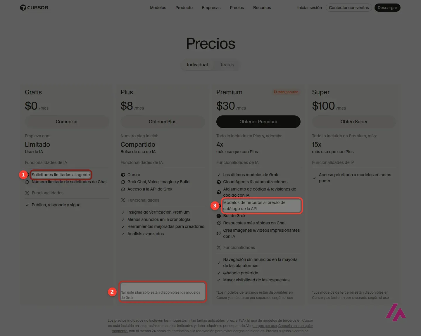 Página de precios de Cursor con los planes Gratis, Plus, Premium y Super; recuadradas las solicitudes limitadas al agente del plan gratis, la nota de que el Plus solo incluye modelos de Grok y los modelos de terceros al precio de la API del Premium