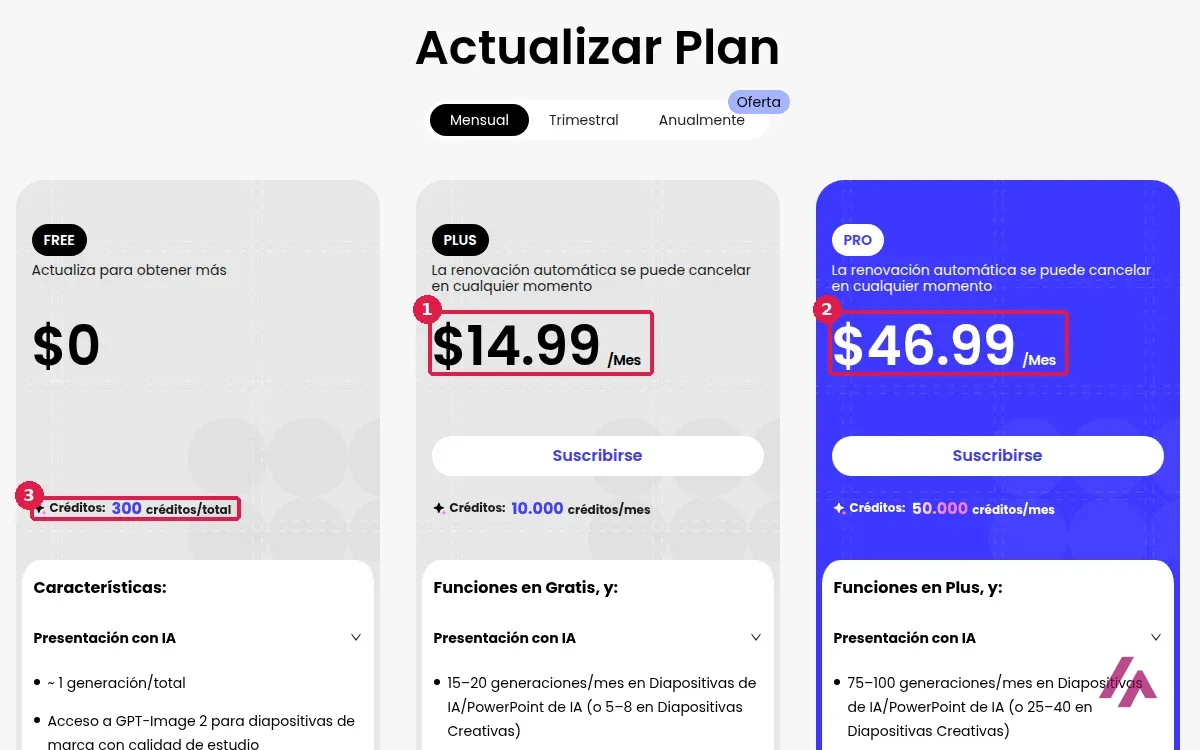 Ventana Actualizar Plan de PopAi en español, pestaña Mensual, con el precio de Plus de 14,99 dólares recuadrado con el número 1, el de Pro de 46,99 dólares con el número 2 y los 300 créditos en total del plan gratis con el número 3