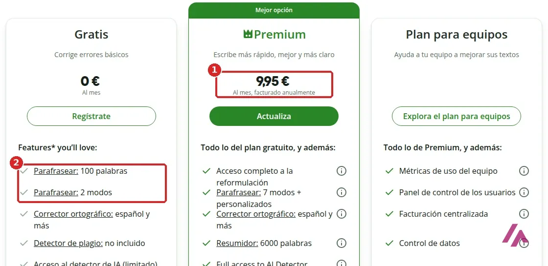 Página de precios de QuillBot en euros con el plan Premium a 9,95 € al mes facturado anualmente y el plan gratis con 100 palabras y 2 modos para parafrasear