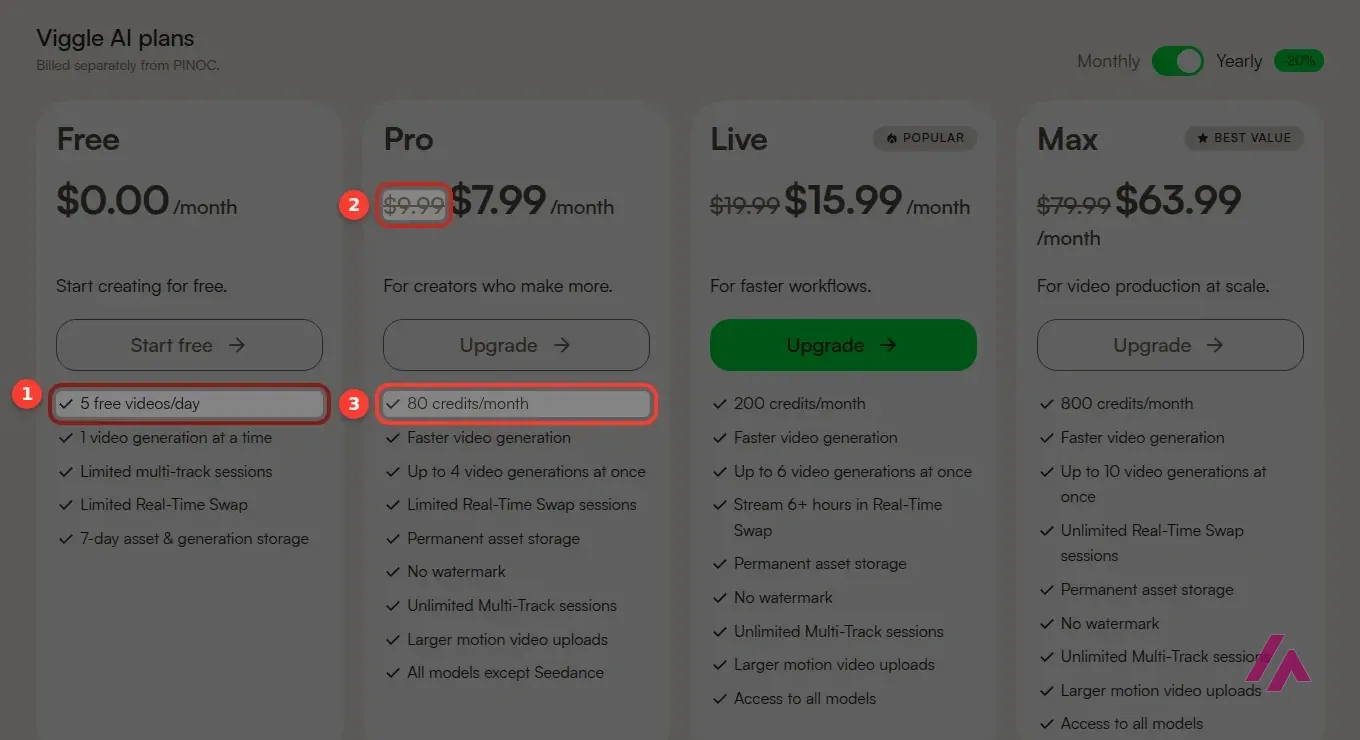 Planes de Viggle AI en su página de precios con 5 vídeos gratis al día, el precio de 9,99 dólares del Pro y sus 80 créditos al mes recuadrados