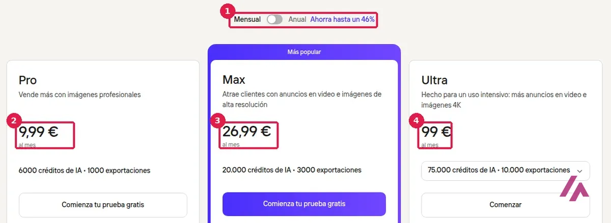 Página de precios de Photoroom en pago mensual con el interruptor Mensual y Anual y los planes Pro a 9,99 euros, Max a 26,99 y Ultra a 99 recuadrados