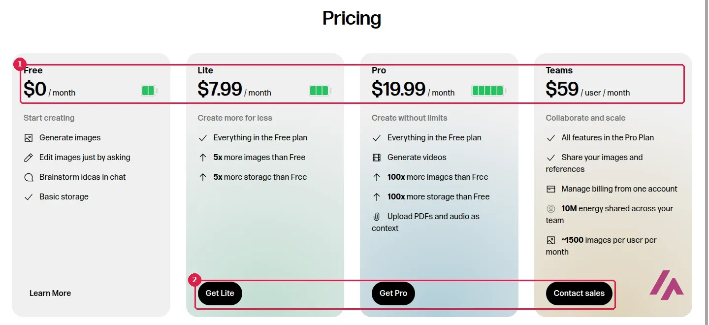 Página de precios de Reve con los planes Free, Lite, Pro y Teams y sus precios en dólares recuadrados, y los botones Get Lite, Get Pro y Contact sales recuadrados