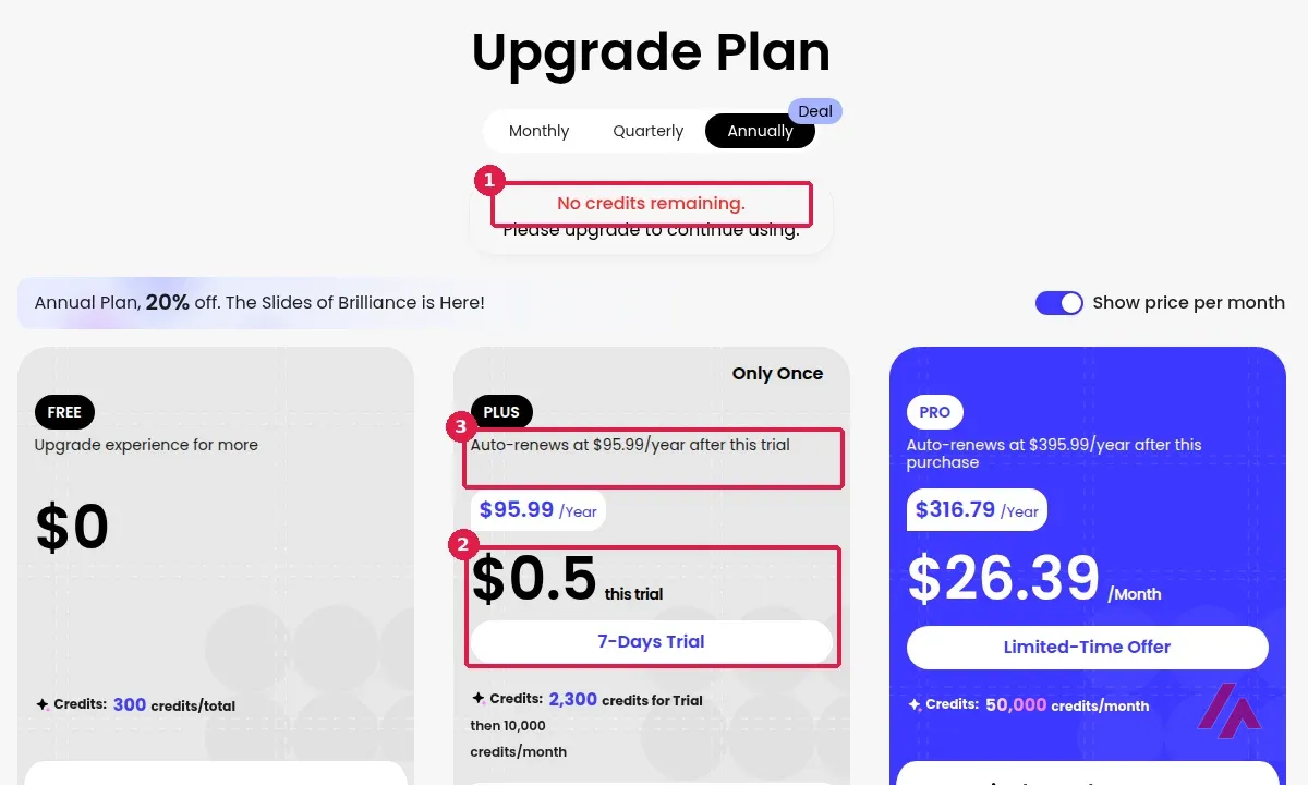 Ventana Upgrade Plan de PopAi con el aviso No credits remaining recuadrado con el número 1, la prueba de Plus por 0,5 dólares con el número 2 y la renovación a 95,99 dólares al año con el número 3