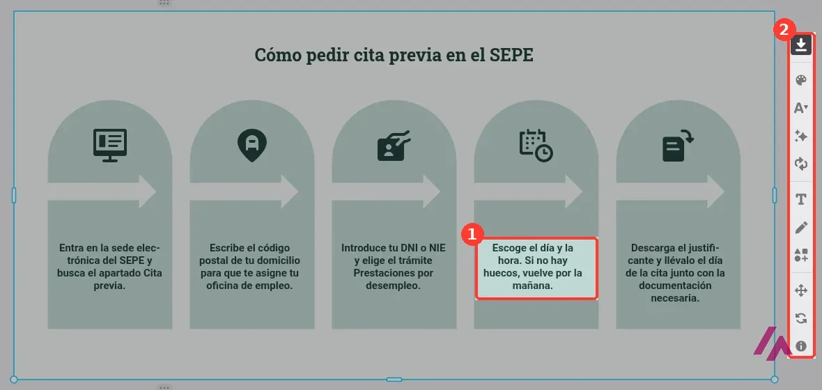 Visual de Napkin AI Cómo pedir cita previa en el SEPE con cinco pasos en arco, el texto del cuarto paso editado a mano y la barra de herramientas de edición recuadrados y numerados