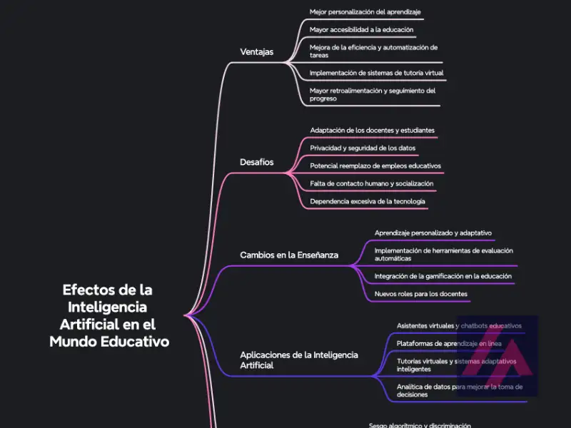 Todas Las IA Para Crear Mapas Mentales » 🤖 Inteligencias Artificiales